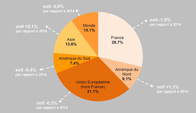 Les origines géographiques des loueurs de meublés à Paris en 2015