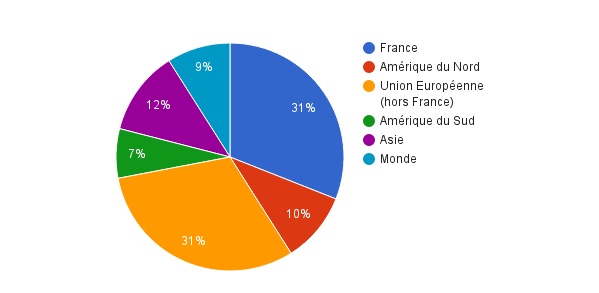 Les origines géographiques des loueurs de meublés à Paris au 1er trimestre 2016