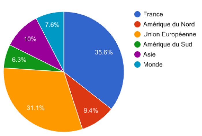 Les origines géographiques des loueurs de meublés à Paris au 1er trimestre 2017