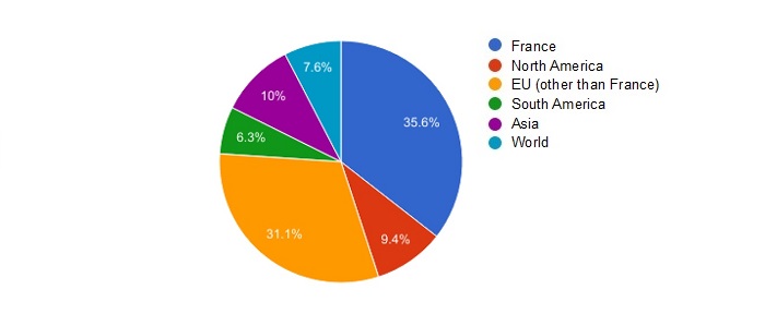 Les origines géographiques des loueurs de meublés à Paris au 2ème trimestre 2016