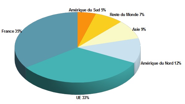 Les origines géographiques des loueurs de meublés à Paris au 1er trimestre 2018