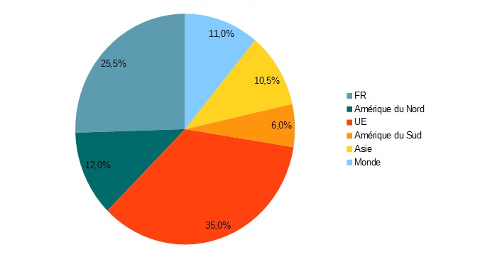 Les origines géographiques des loueurs de meublés à Paris au 3ème trimestre 2018