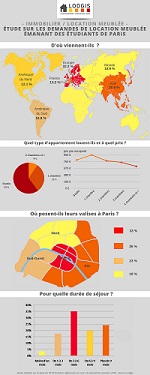 Infographie Lodgis sur les étudiants en mobilité à Paris