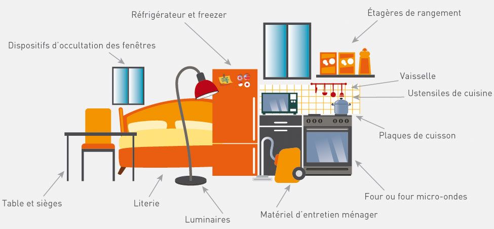 équipements obligatoires pour louer meublé